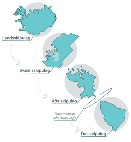 Map Skipulag Skipulag og umhverfi | Grundarfjörður