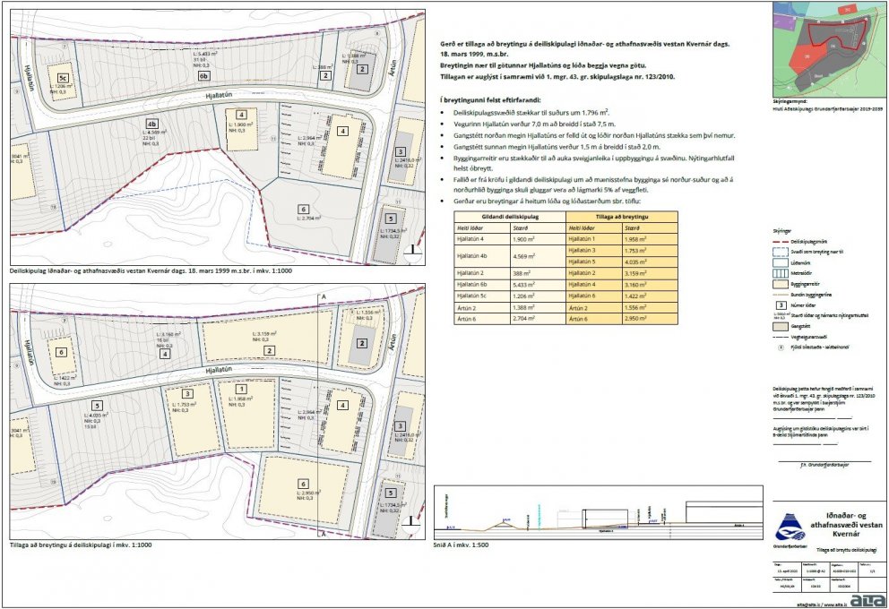Tillaga að deiliskipulagi iðnaðar- og athafnasvæðis vestan Kvernár