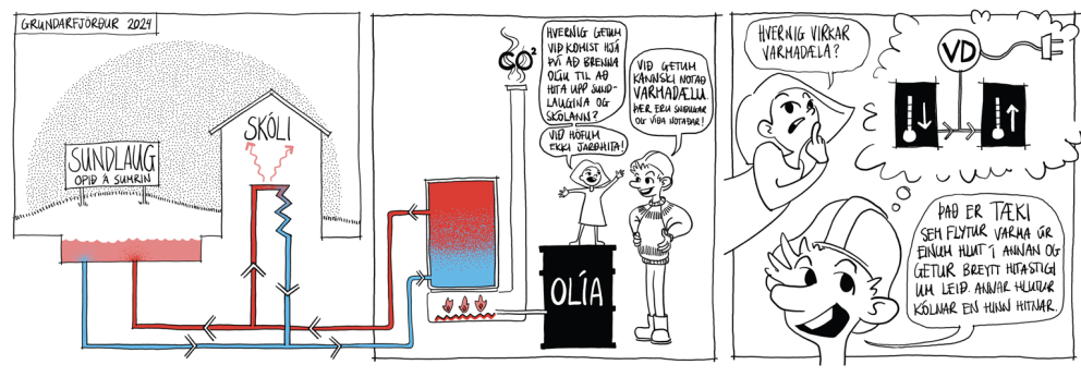 Sundið yljar í skammdeginu